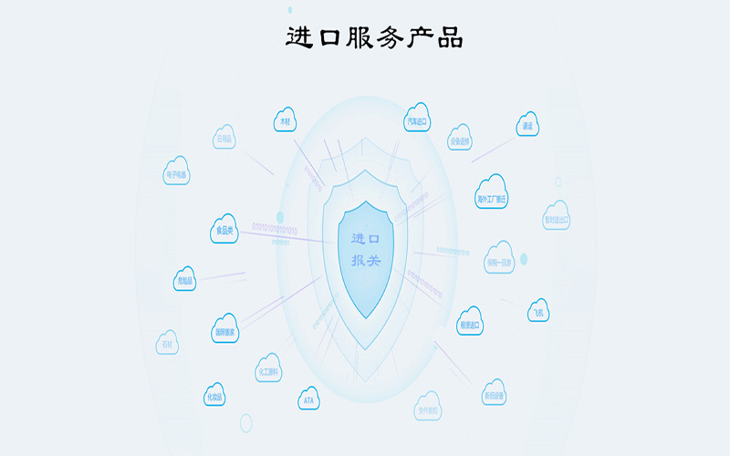 進口服務(wù)產(chǎn)品